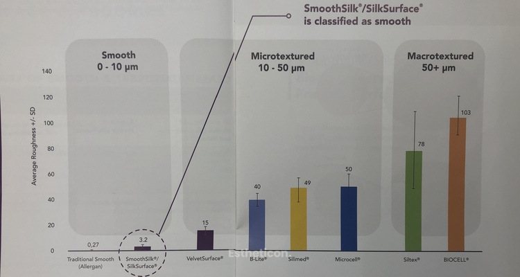 BIA-ALCL – rzadki nowotwór piersi a bezpieczne alternatywy implantów