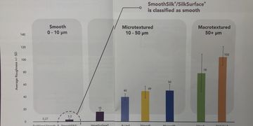 BIA-ALCL – rzadki nowotwór piersi a bezpieczne alternatywy implantów