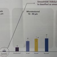 BIA-ALCL – rzadki nowotwór piersi a bezpieczne alternatywy implantów